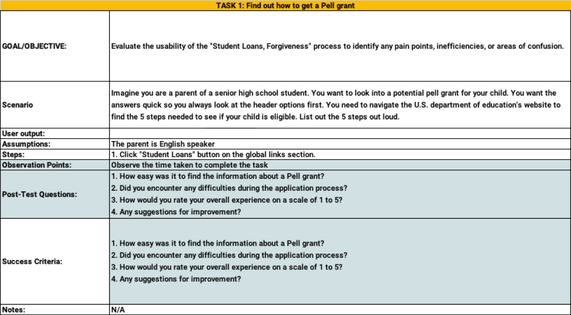 Usability test